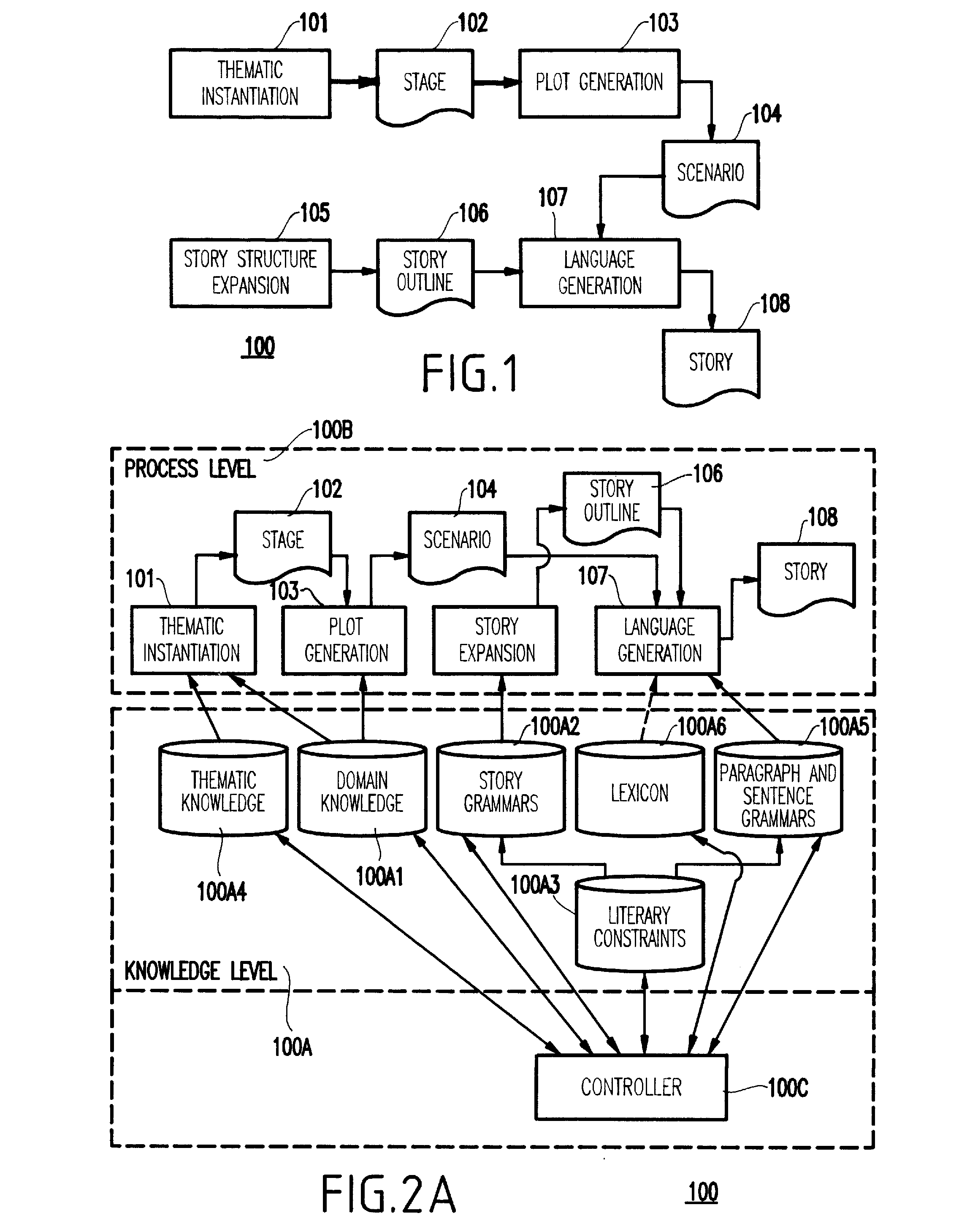 Method and system for automatic computation creativity and specifically for story generation