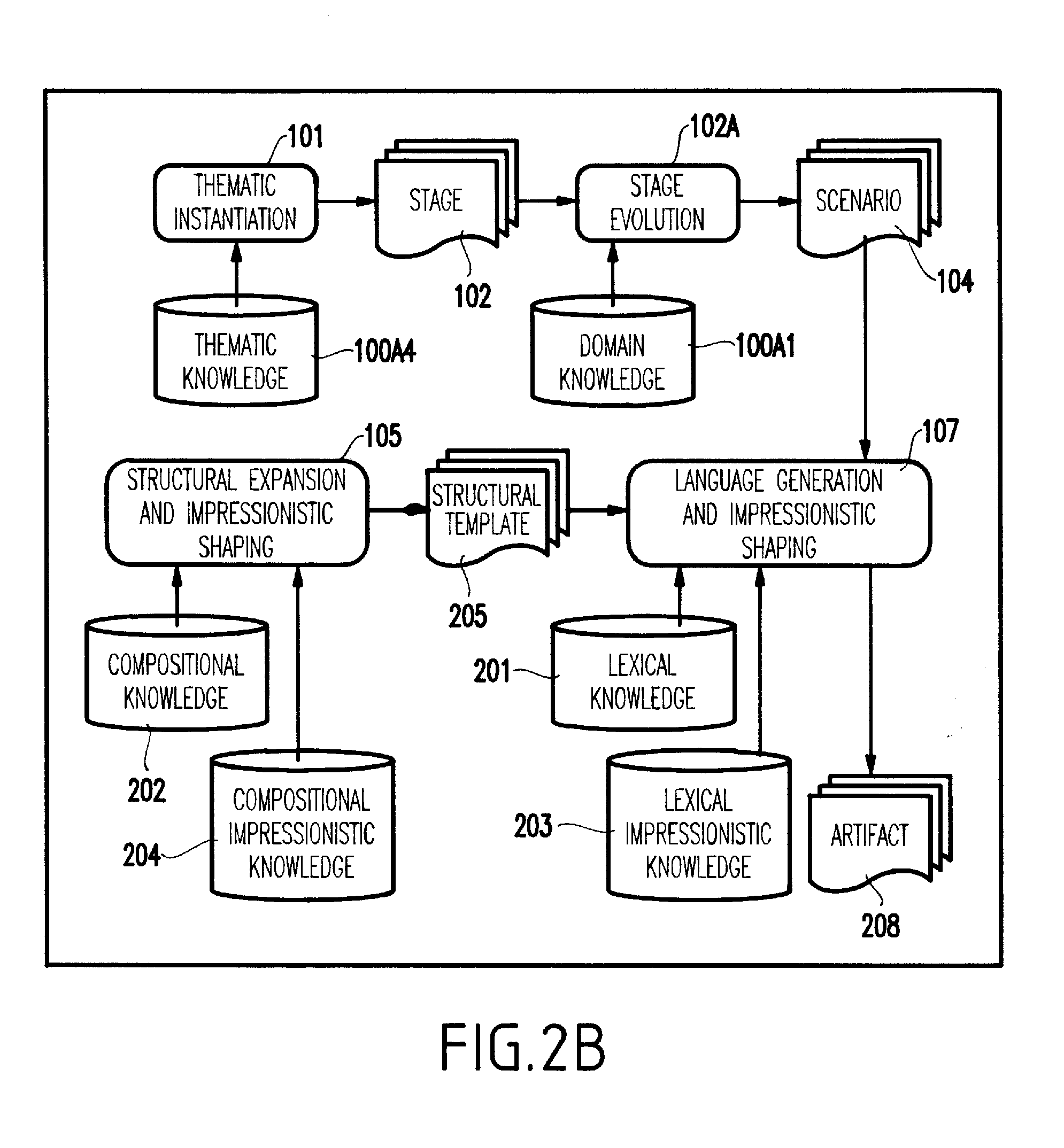 Method and system for automatic computation creativity and specifically for story generation