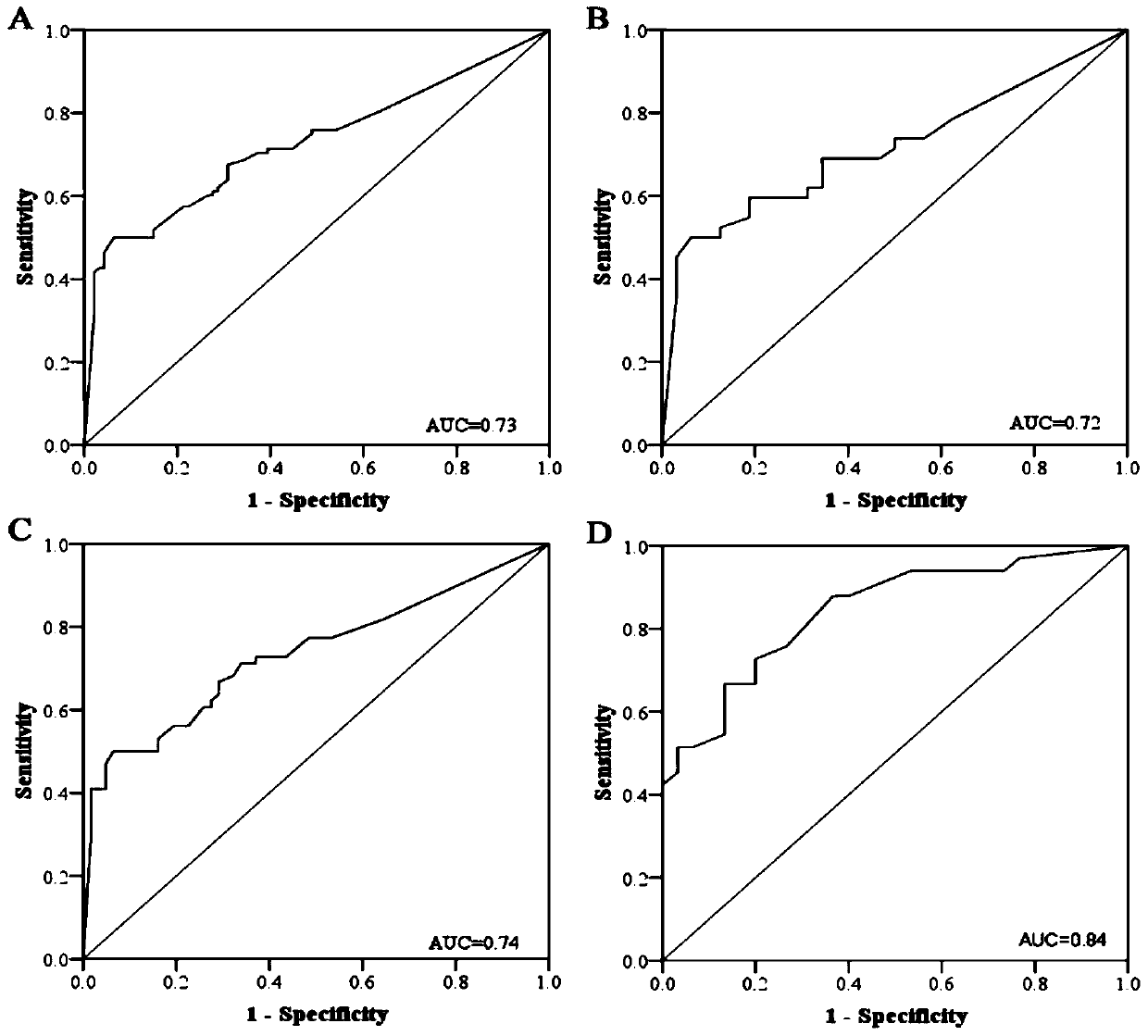 A plasma miRNA marker related to auxiliary diagnosis of lung adenocarcinoma and its application