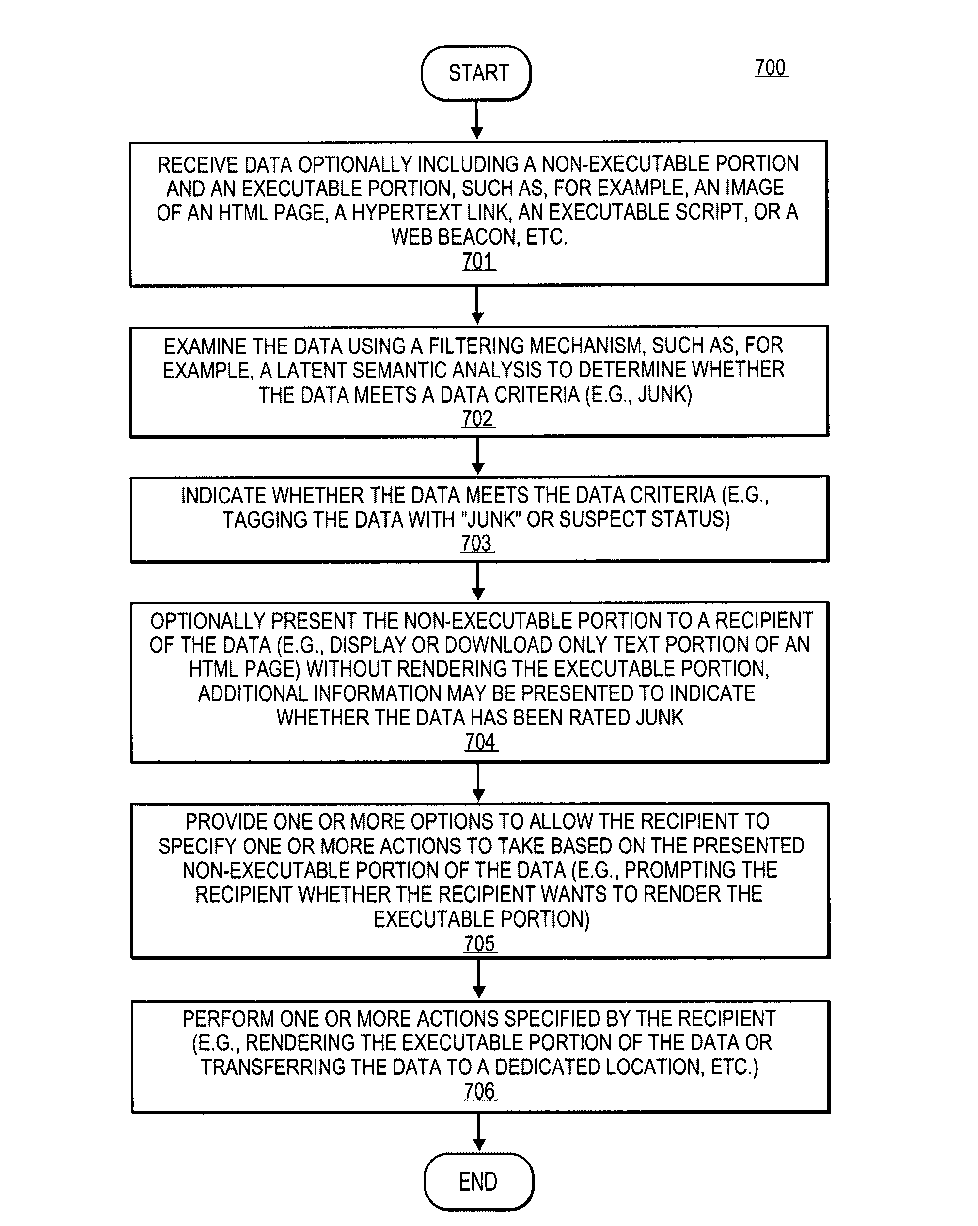 Method and apparatus for improving security in a data processing system