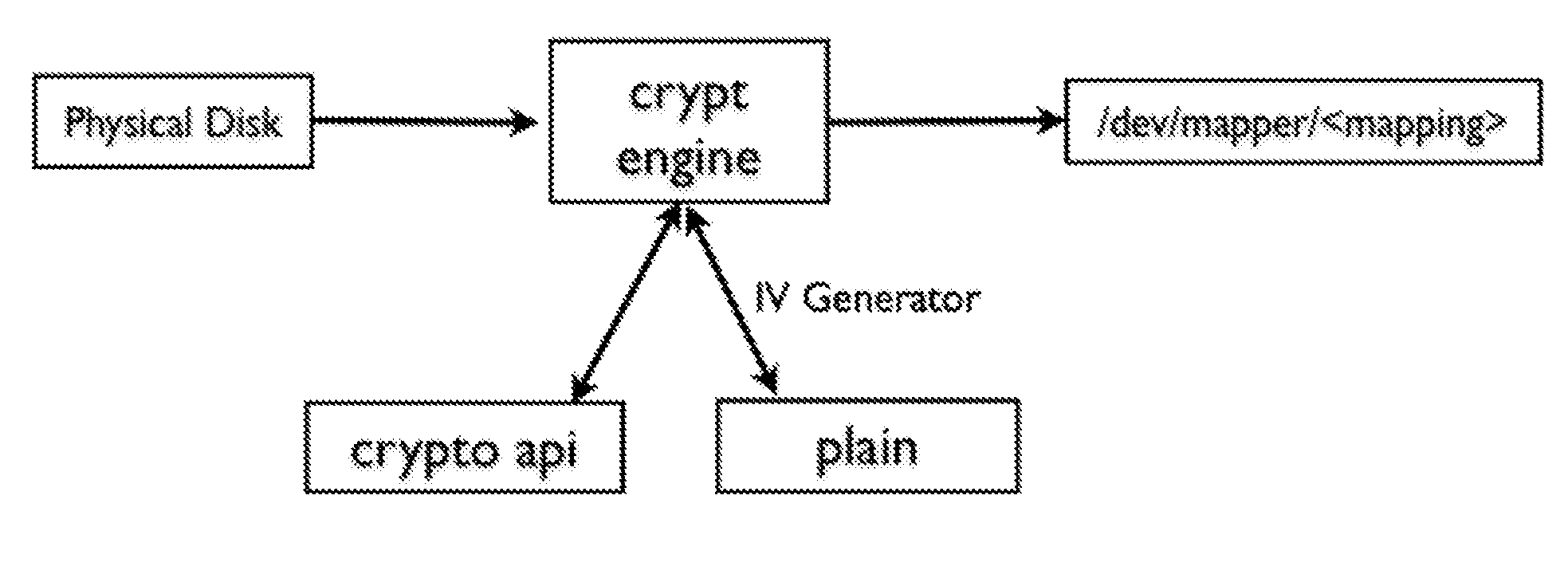 Systems and Methods for Data Gathering Without Internet