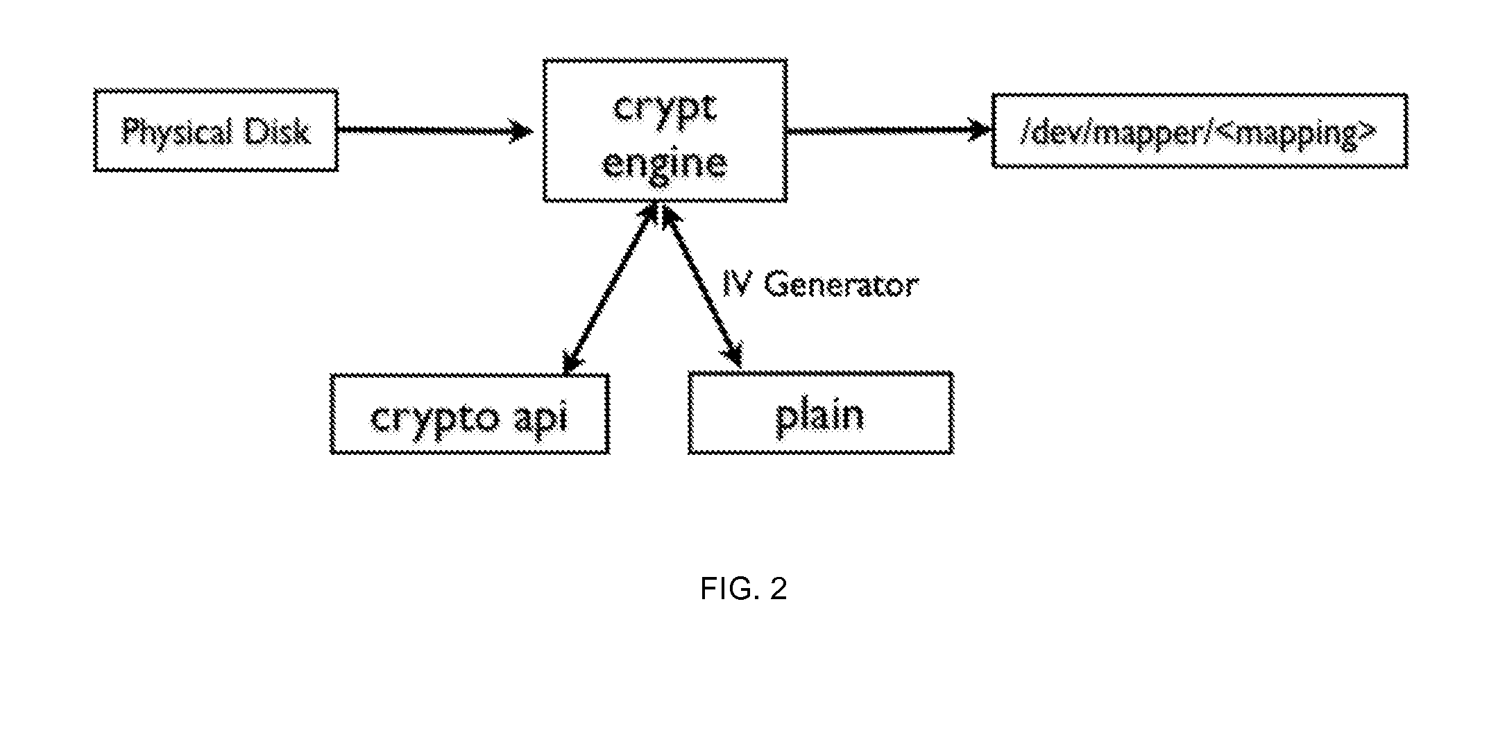 Systems and Methods for Data Gathering Without Internet