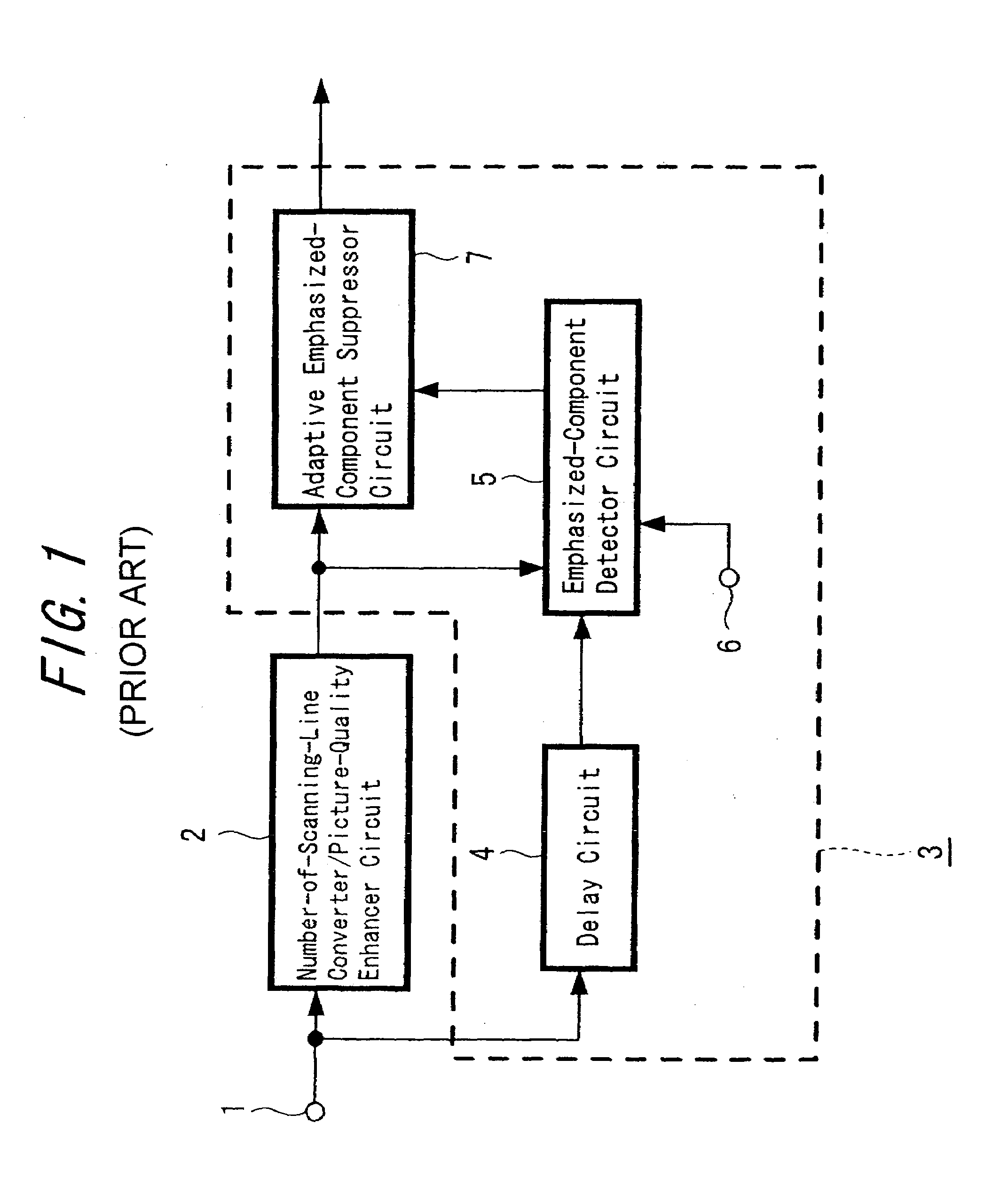 Video signal processing method and device