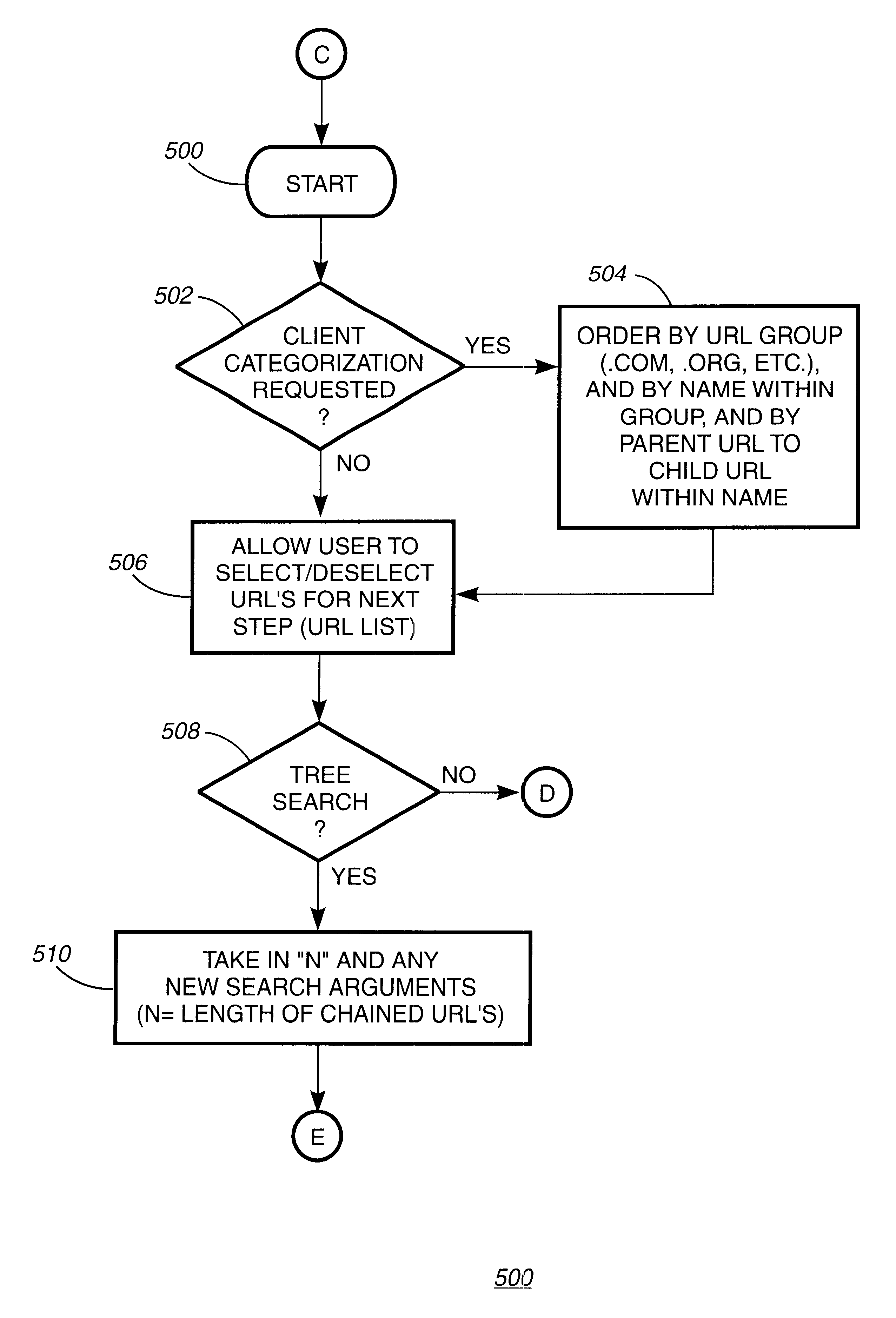 Network interactive search engine server and method