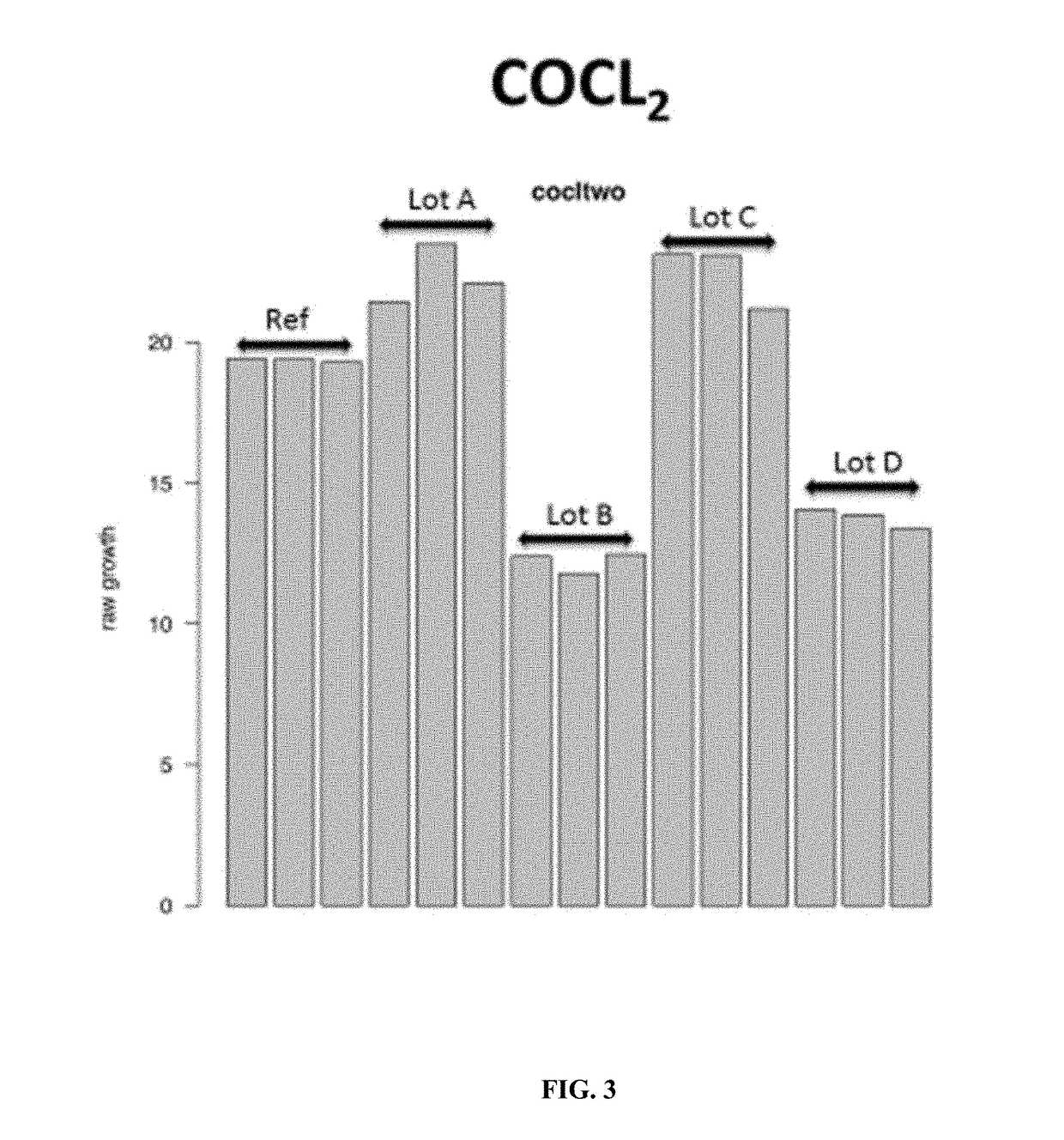 Method Of Determining A Compositional Or Functional Characteristic Of A Cell Culture Media