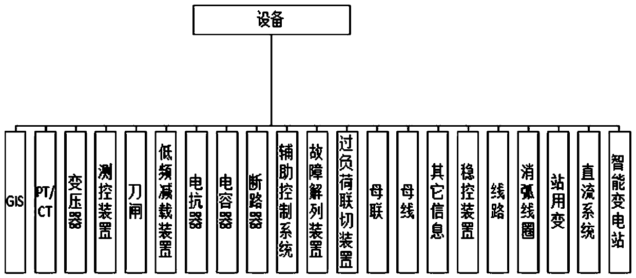 Method for automatically compiling monitoring information point table