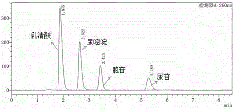 Recombinant microorganism for producing cytidine and method for producing cytidine