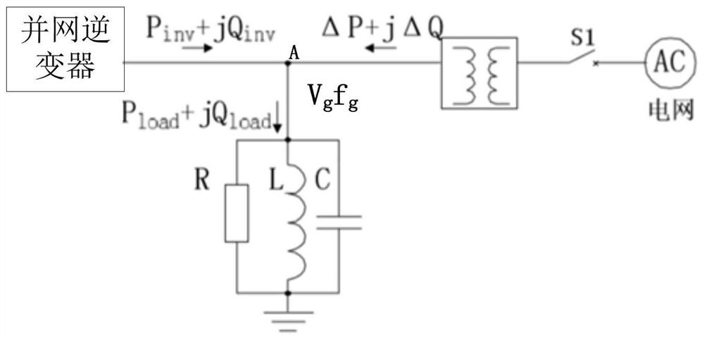 An island detection method and an island detection system