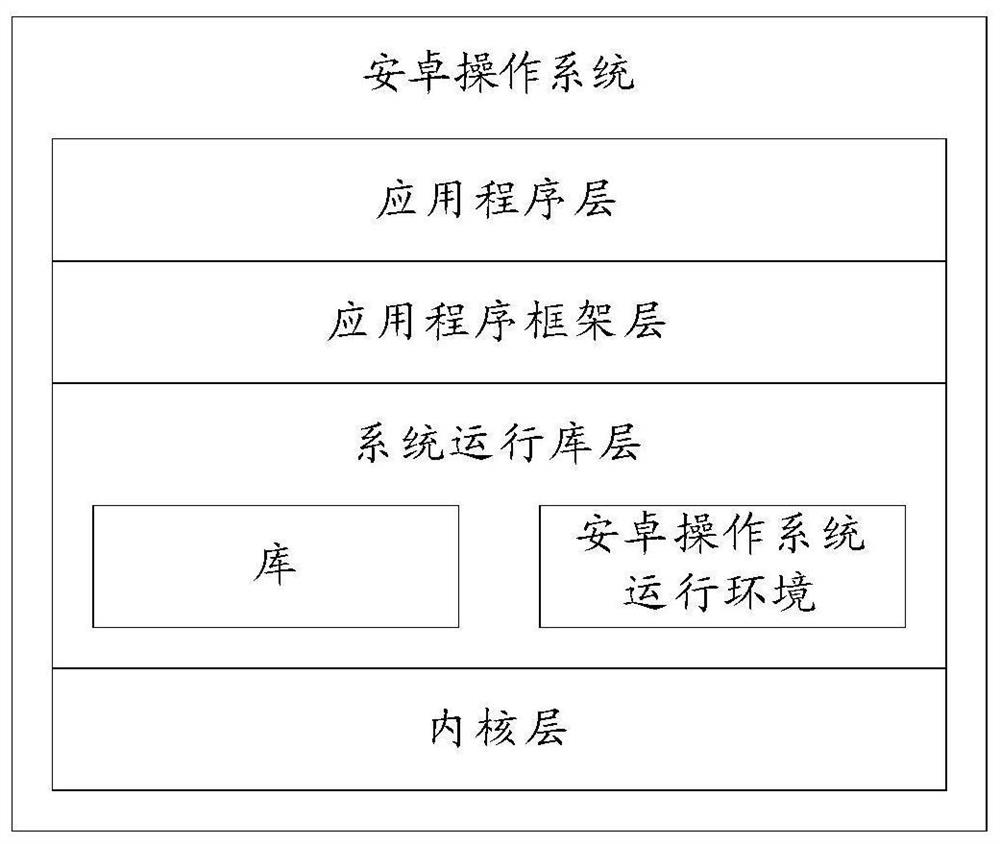 Icon operation method and device and electronic equipment