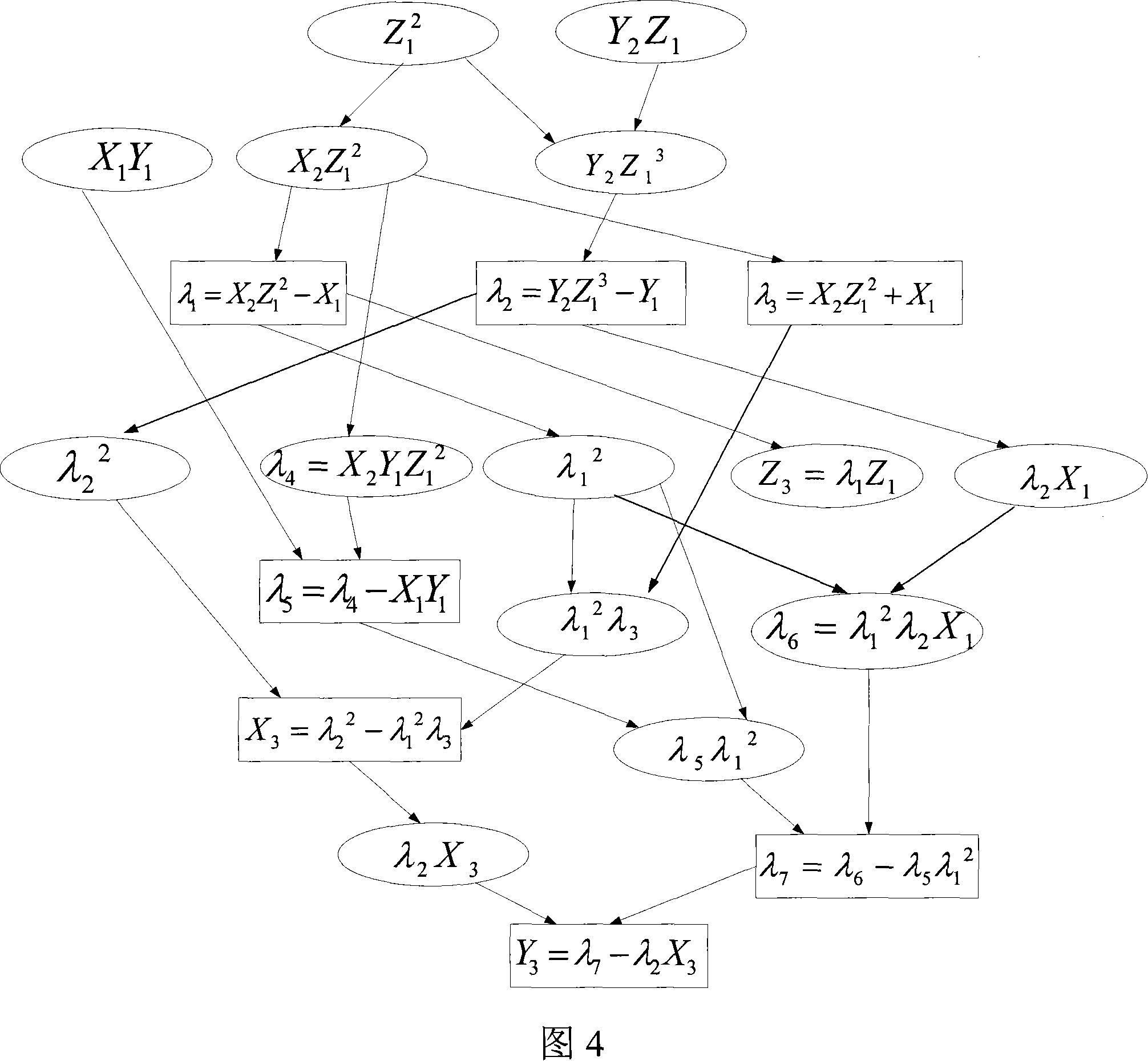 Point addition system of elliptic curve cipher system