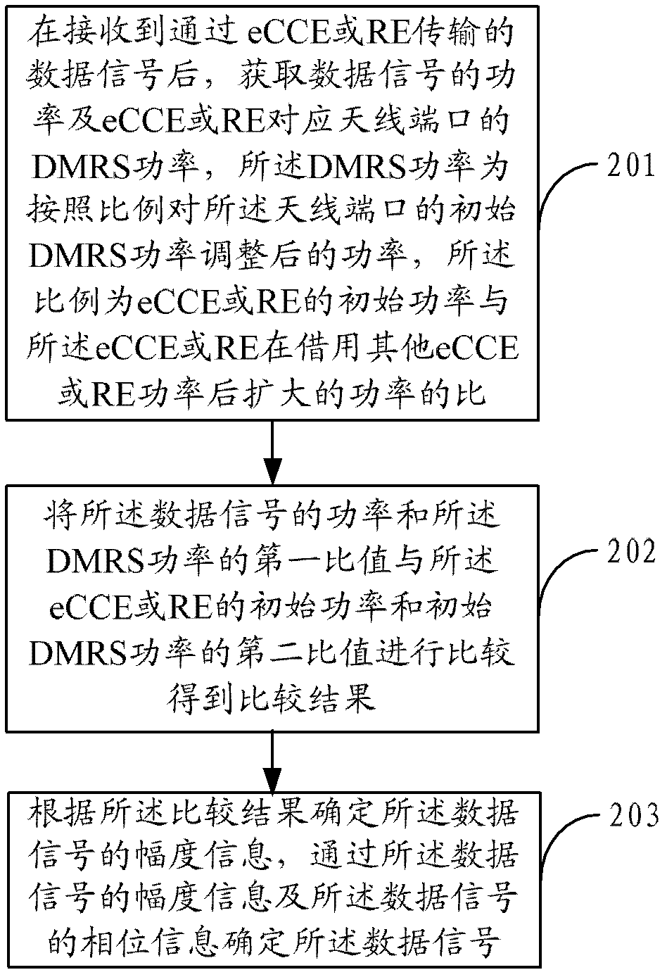 Method and device for transmitting signal and demodulating transmitting terminal data signal