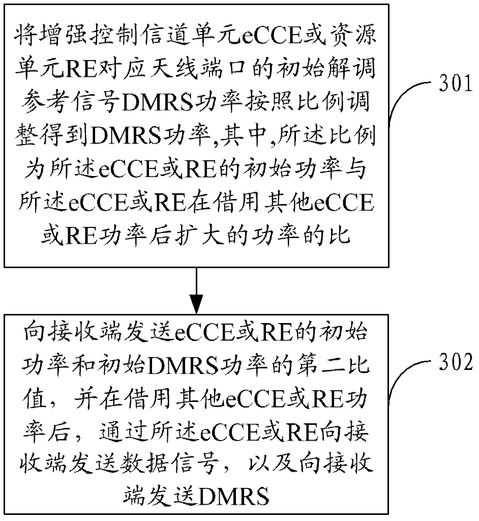 Method and device for transmitting signal and demodulating transmitting terminal data signal