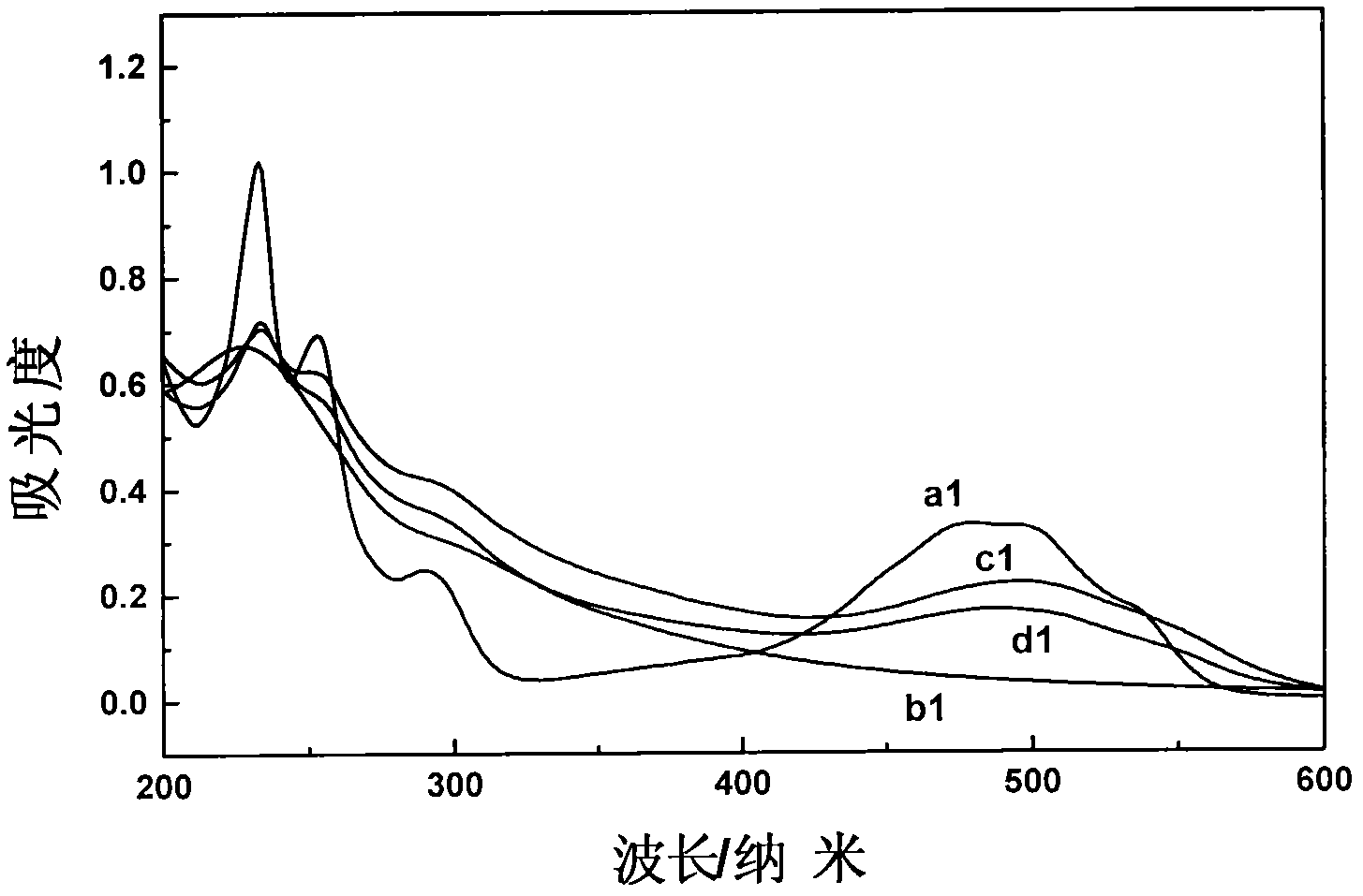 Medicament-supported hydrogel system and preparation method thereof