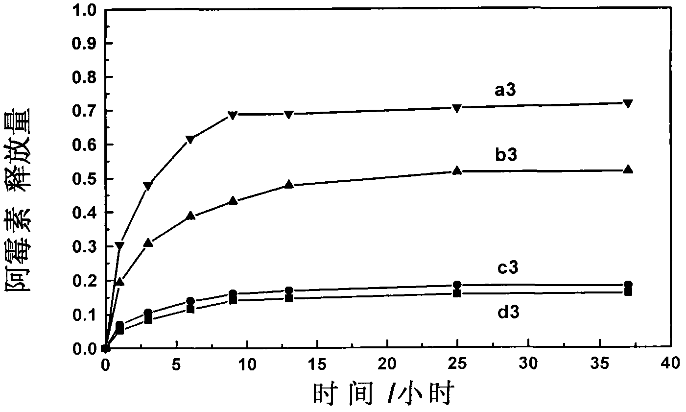 Medicament-supported hydrogel system and preparation method thereof