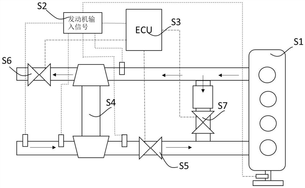 Engine supercharger surge identification and control method