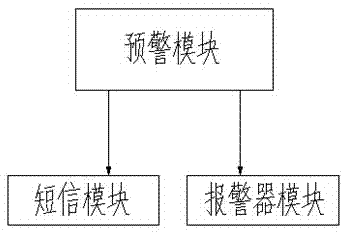 Power grid regulation and control integration monitoring information intelligent processing system