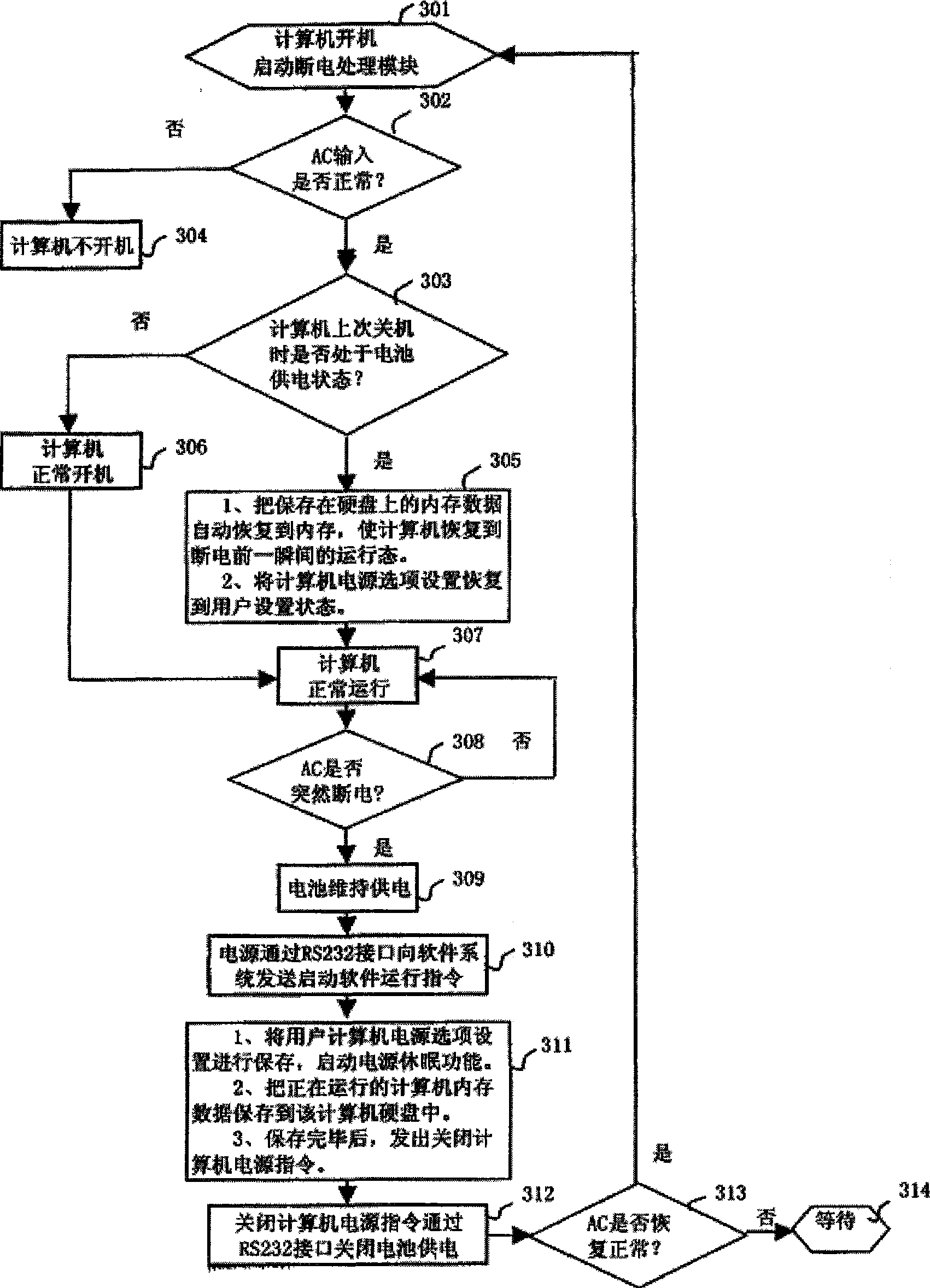 Computer intelligent power supply system and computer circuit breaking intelligent processing method