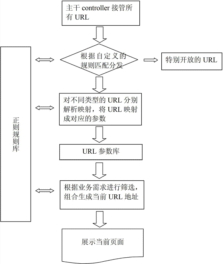 Dynamic matching method and dynamic matching device of uniform resource locator (URL)
