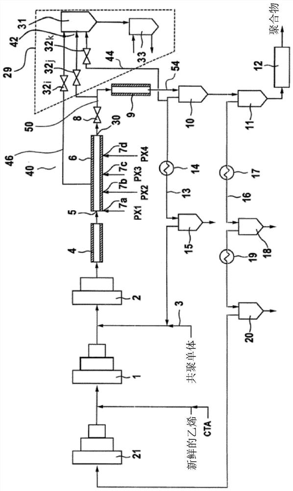 High-pressure polymerization process of ethylenically unsaturated monomers in polymerization reactor