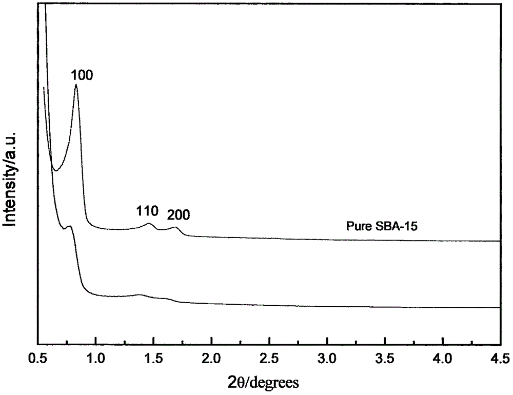 Sn-Zr/SBA-15 mesoporous molecular sieve catalyst, and preparation method and application thereof