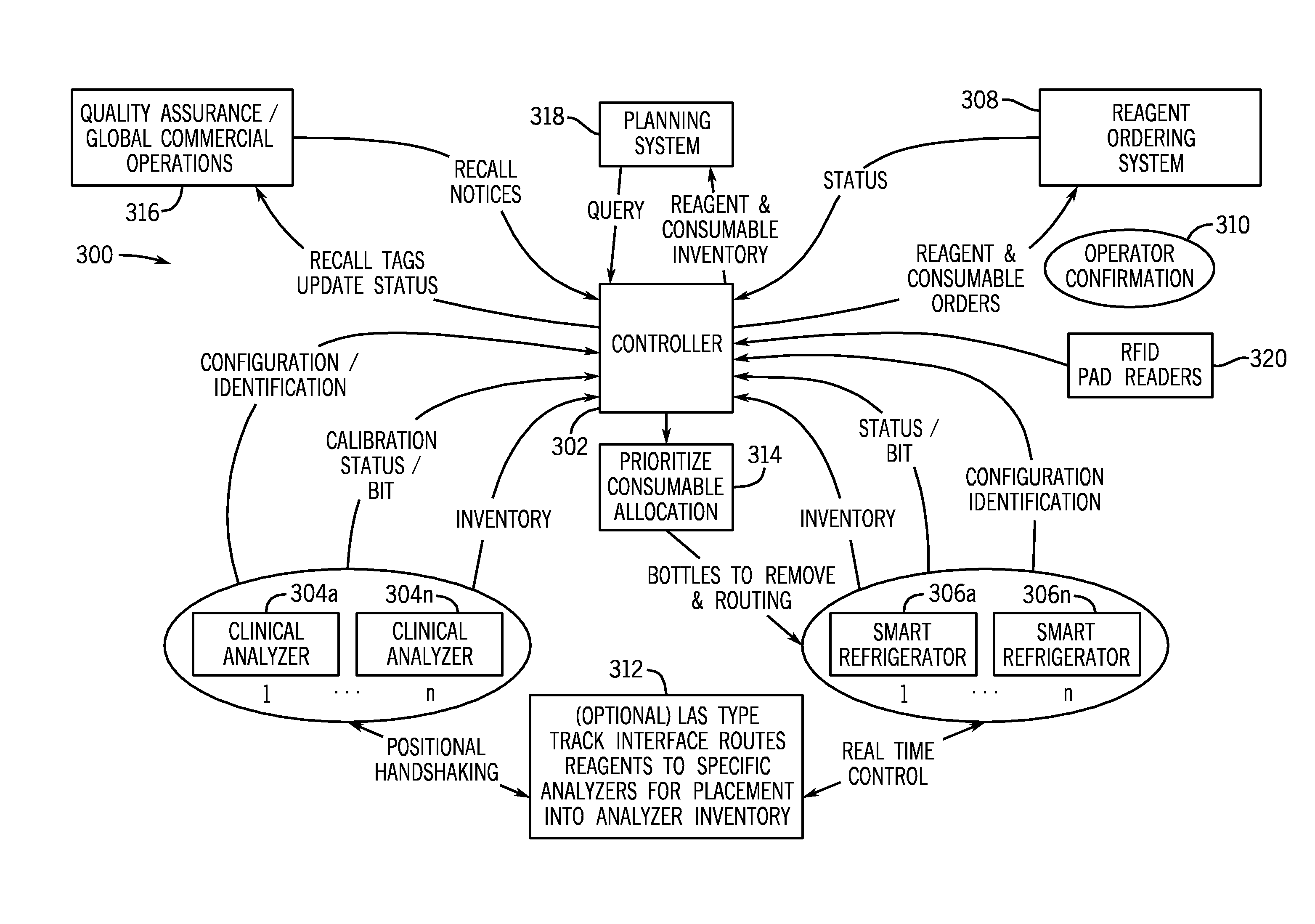 System for managing inventories of reagents