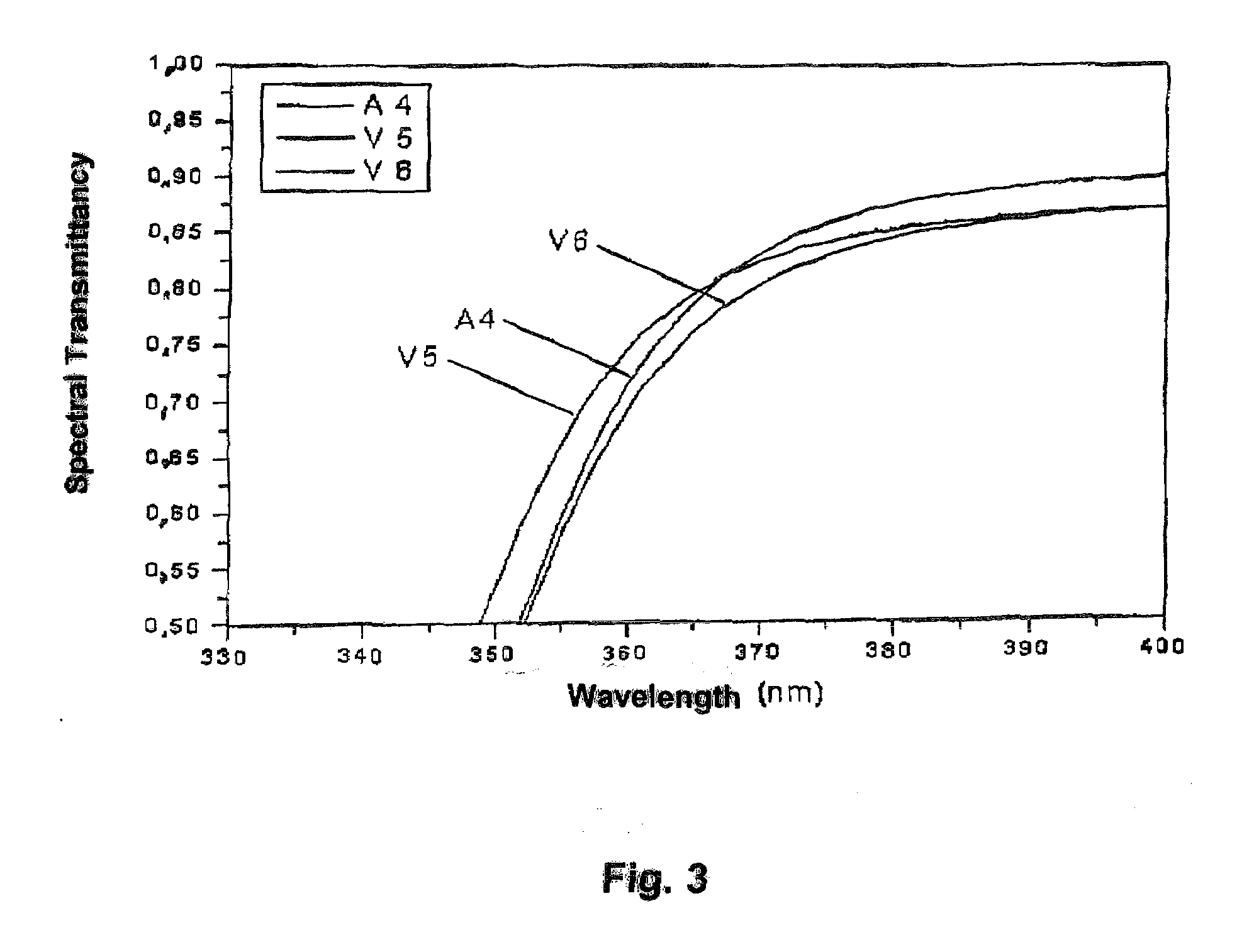 Uv-radiation absorbing glass with reduced absorption of visible light and method of making and using same