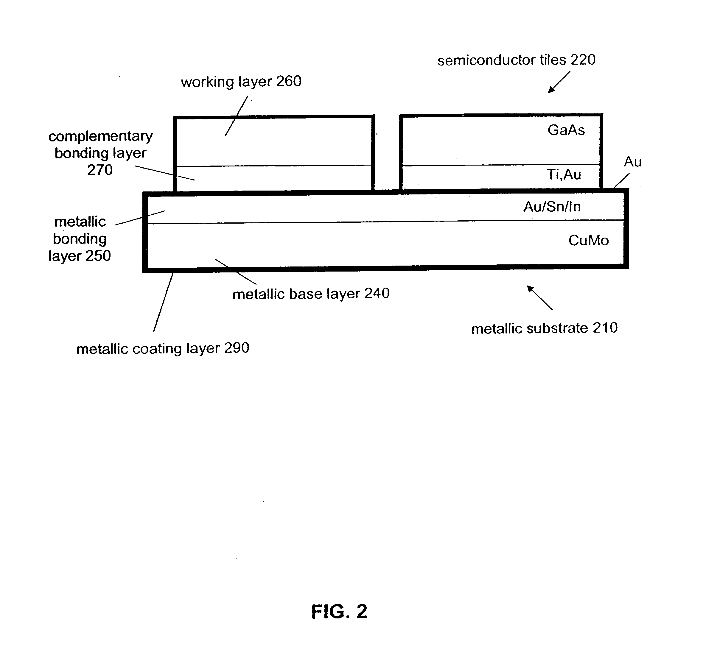 Method and resulting structure for manufacturing semiconductor substrates