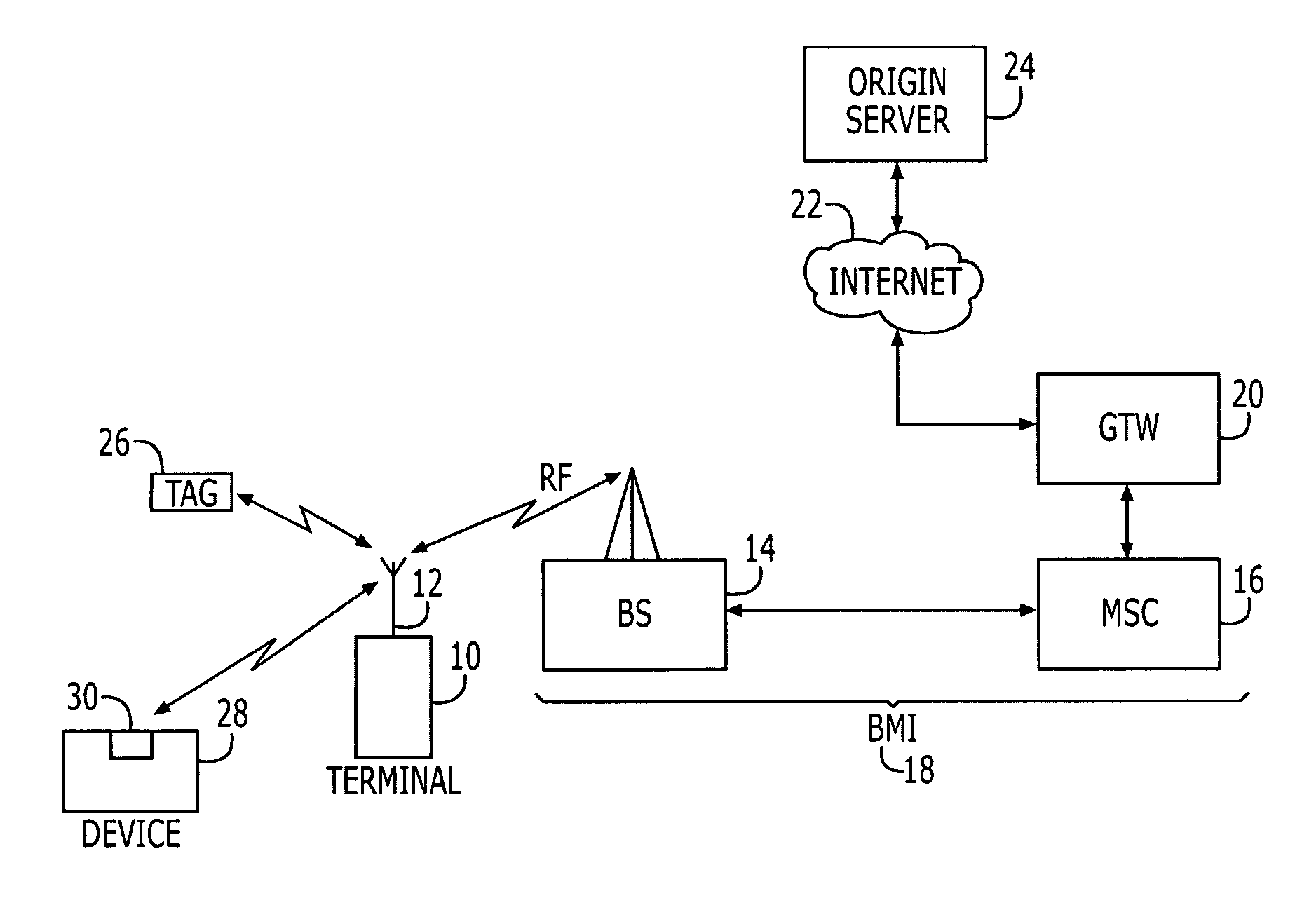 Methods, apparatus, systems and computer program products for energy management of short-range communication modules in mobile terminal devices