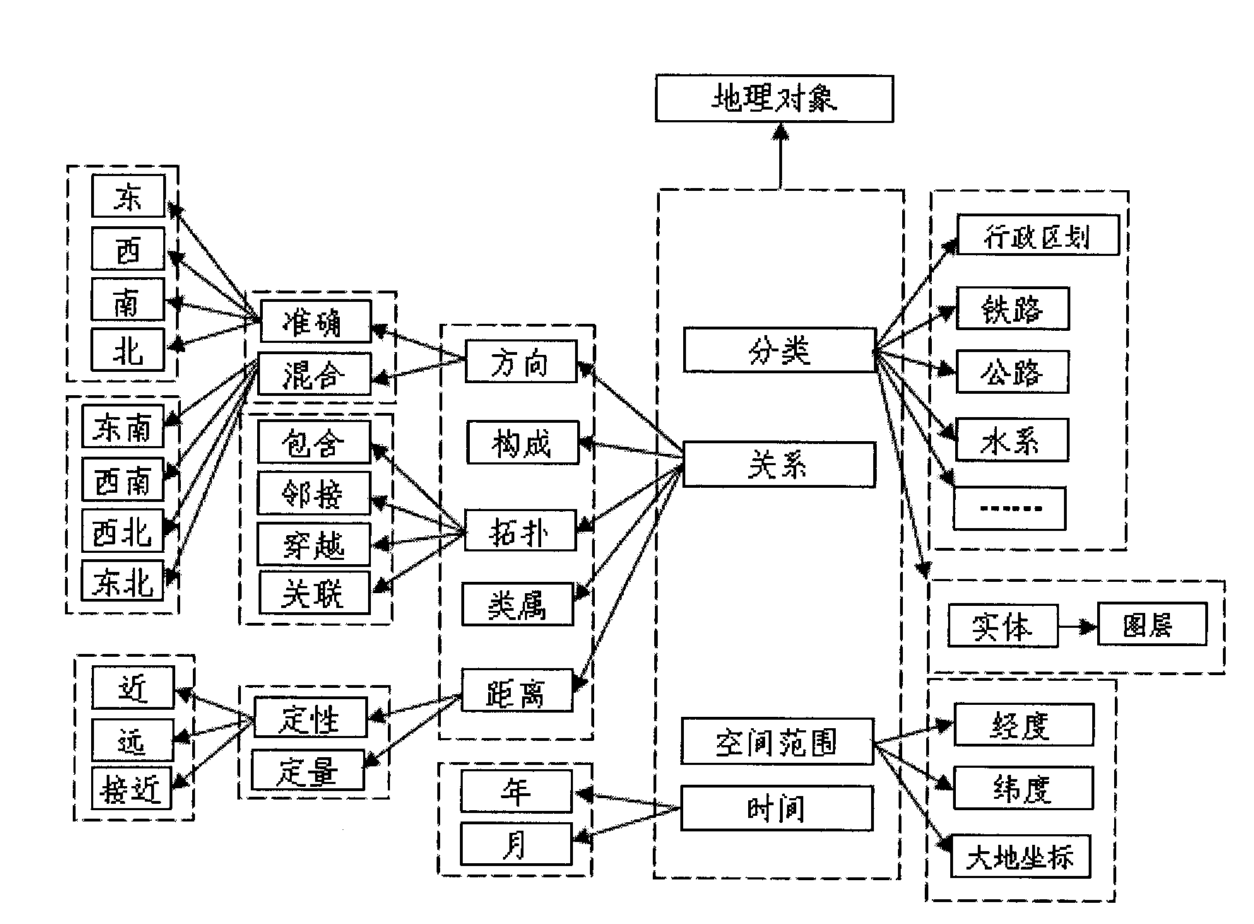 Method for constructing geographic object ontology oriented to disaster event