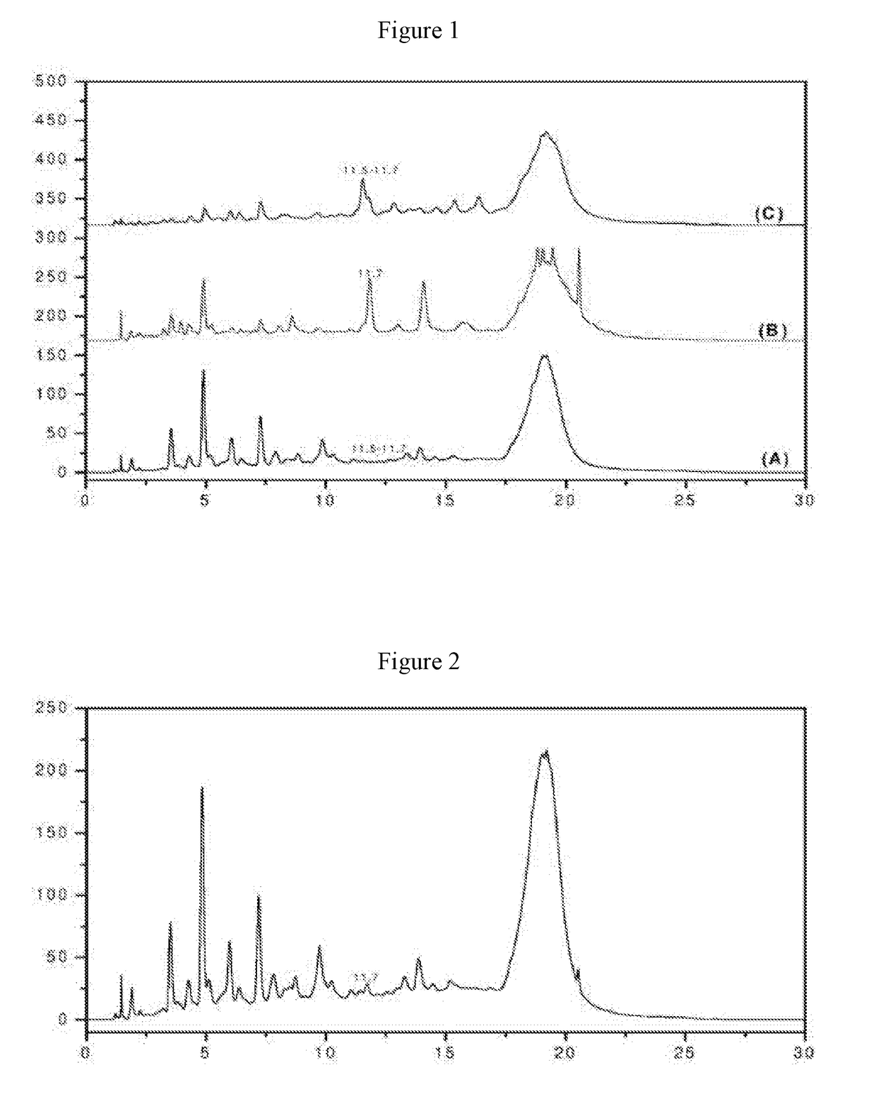 Method for identifying grape seed extract authenticity using HPLC fingerprint spectrum