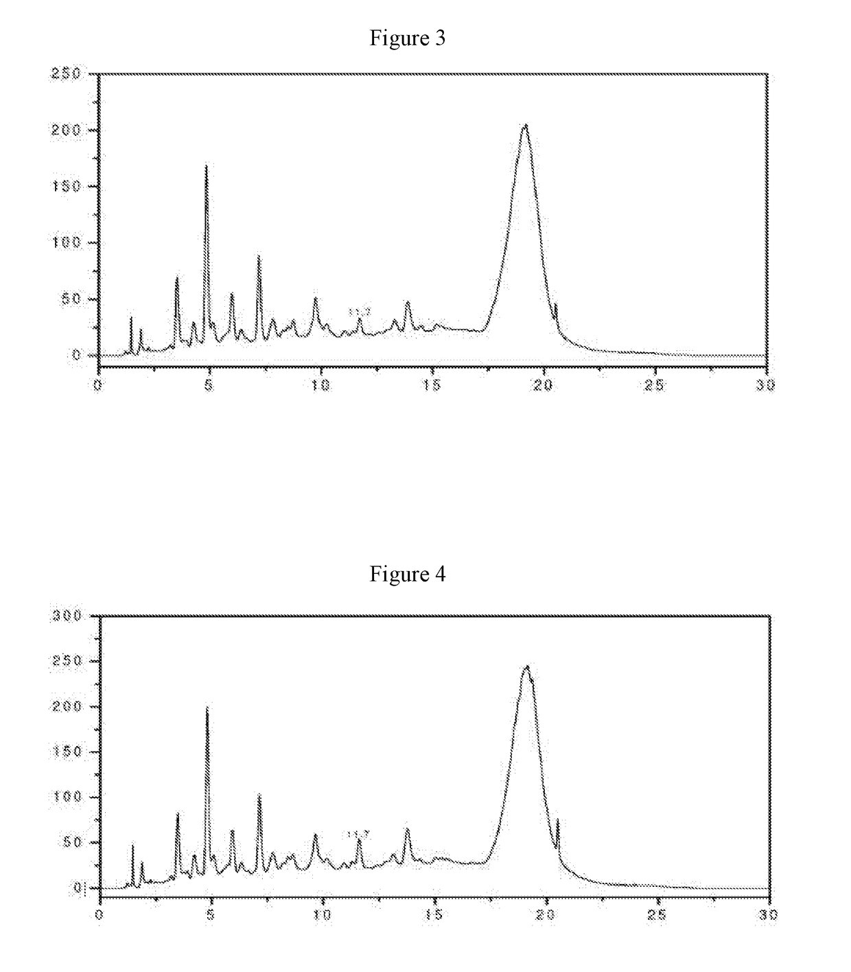 Method for identifying grape seed extract authenticity using HPLC fingerprint spectrum