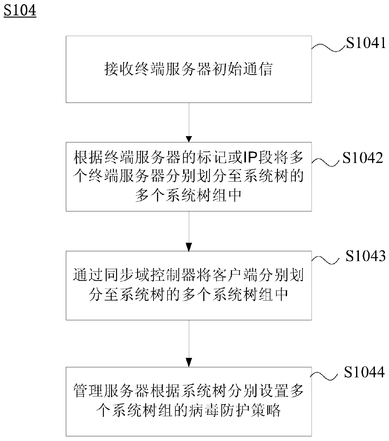 Virus protection method, system, device and storage medium