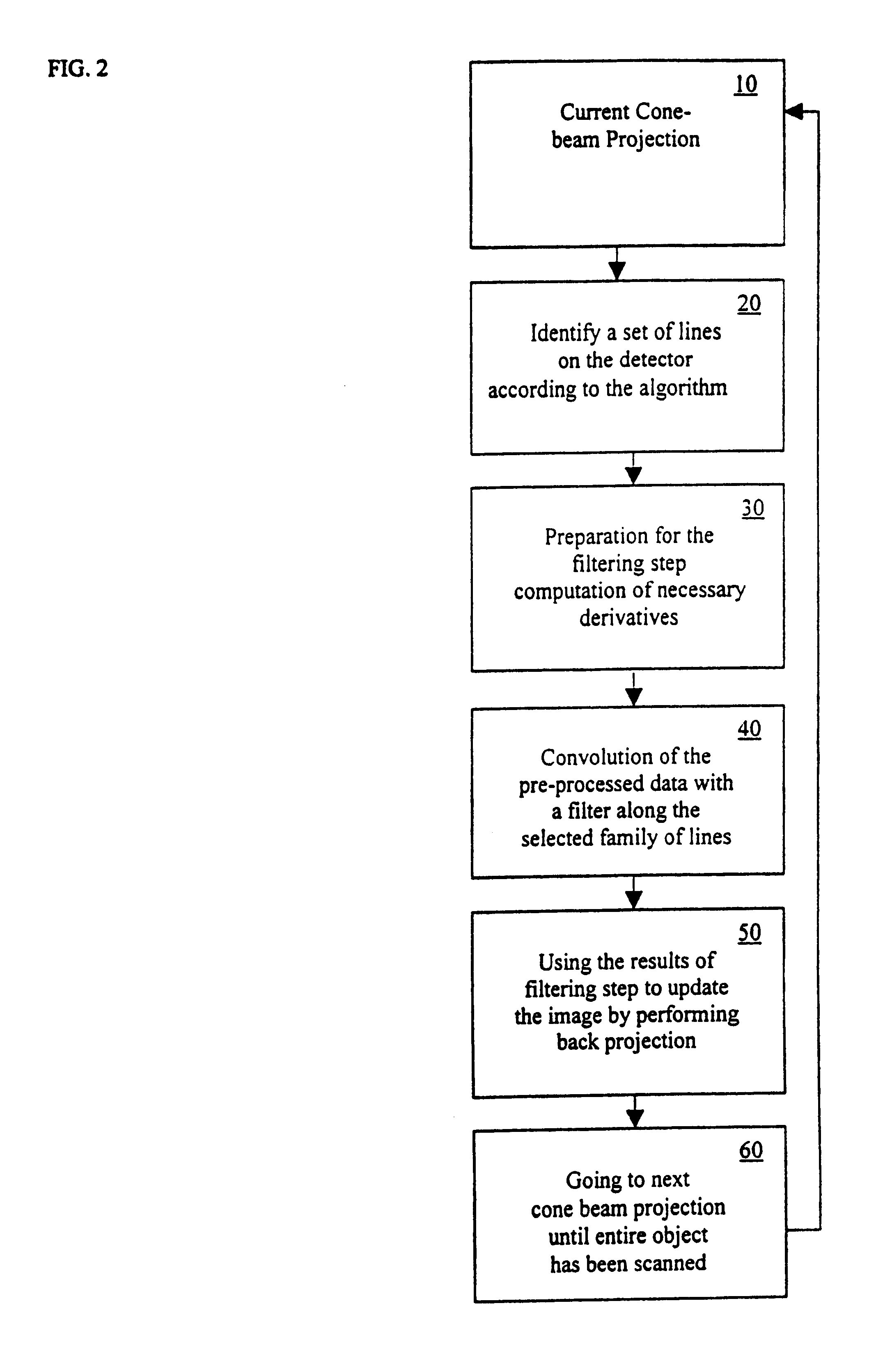 Exact filtered back projection (FBP) algorithm for spiral computer tomography