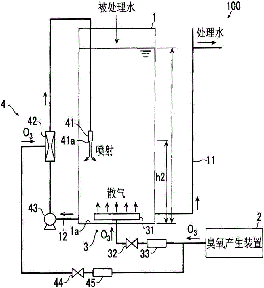 Water treatment equipment and water treatment process