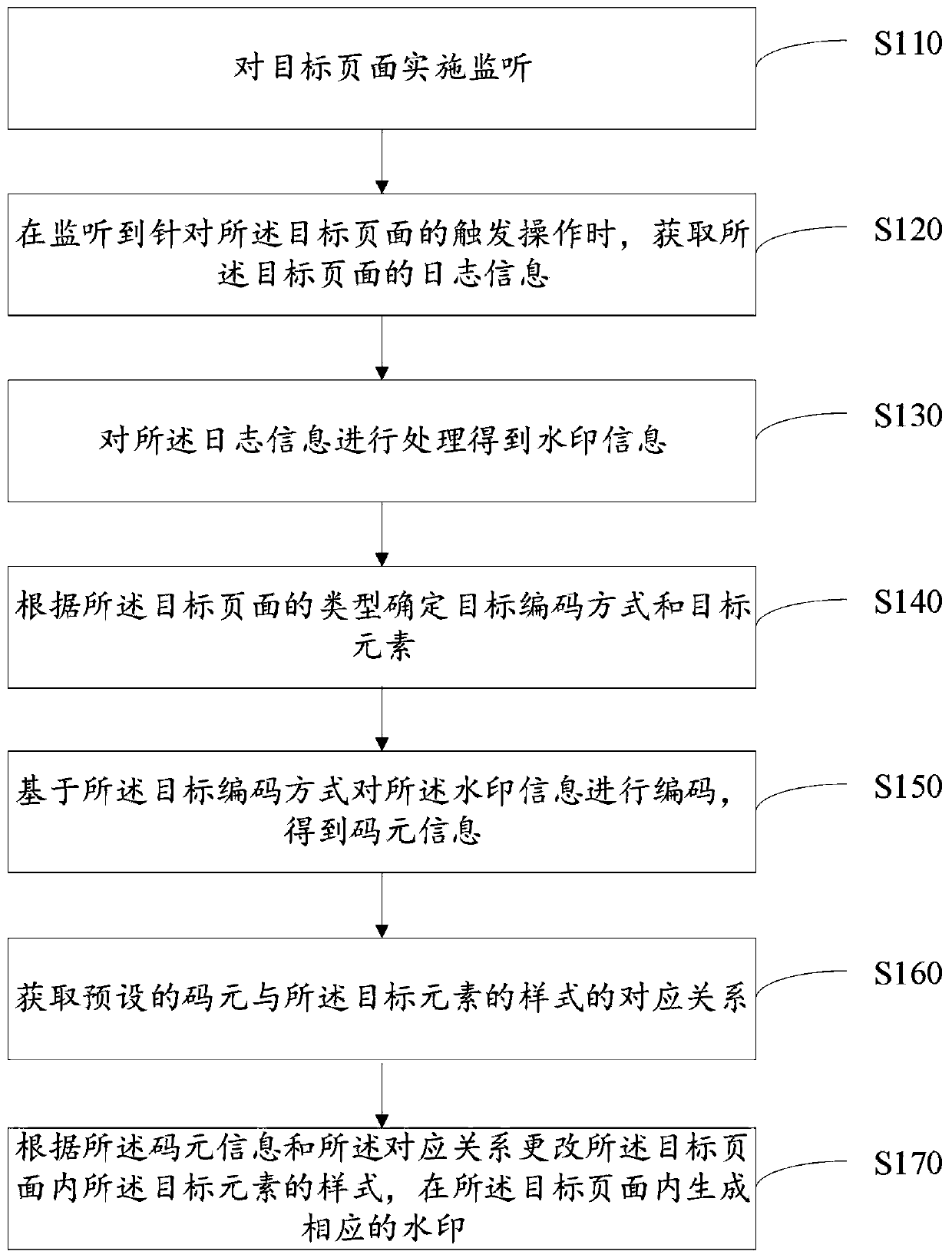 Method And Device For Page Watermark Generation, Method And Device For ...