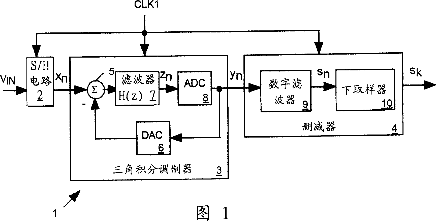 Multi-thread parallel processing sigma-delta ADC