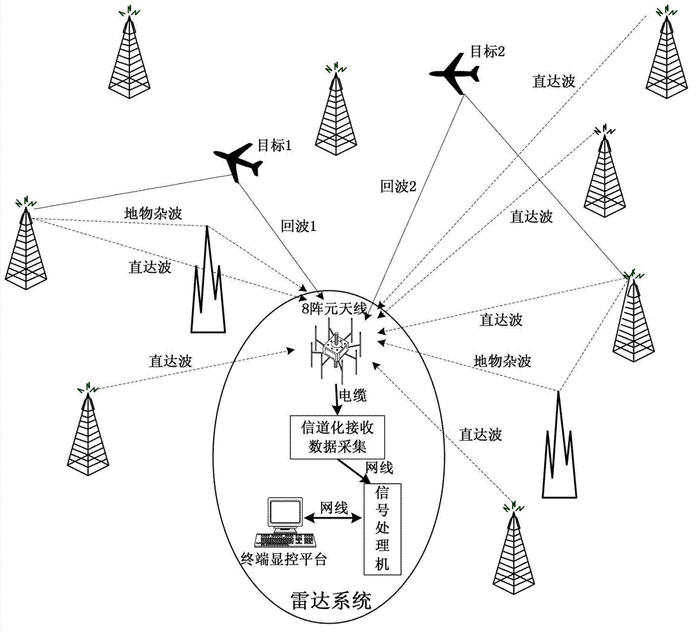 Transmission control protocol (TCP)-based full-duplex communication external radiation source radar data transmission display and control method