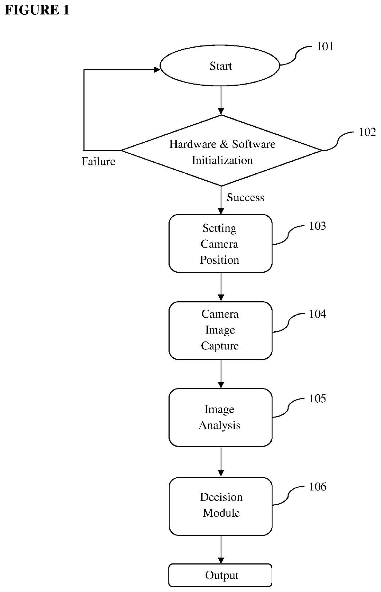 Method for foreign object debris detection