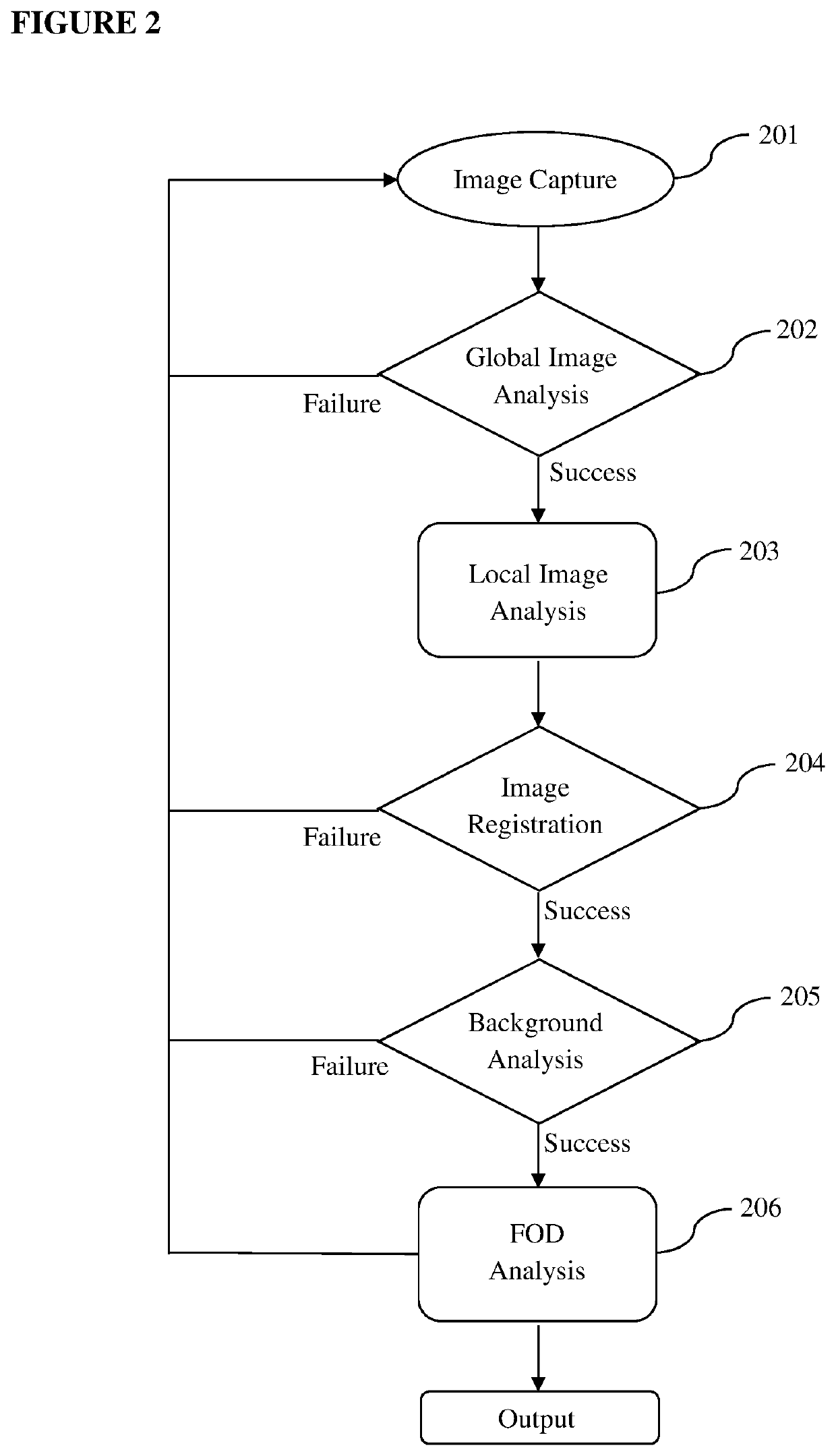 Method for foreign object debris detection