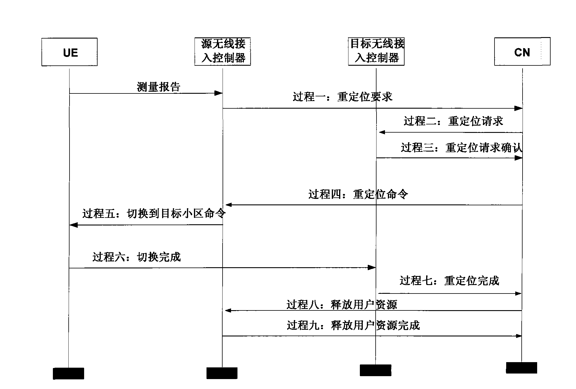 Re-positioning method in mobile communication system