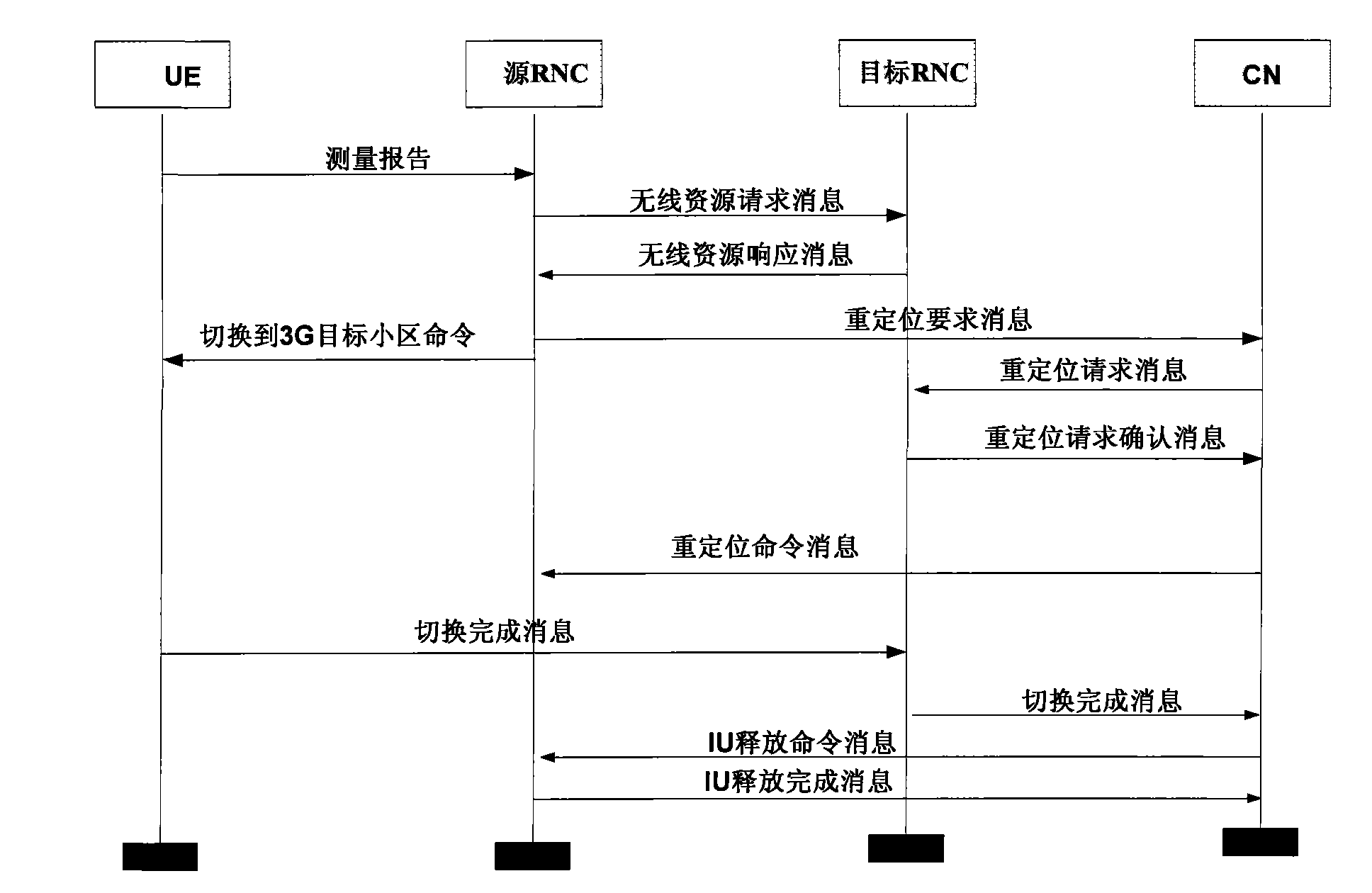 Re-positioning method in mobile communication system