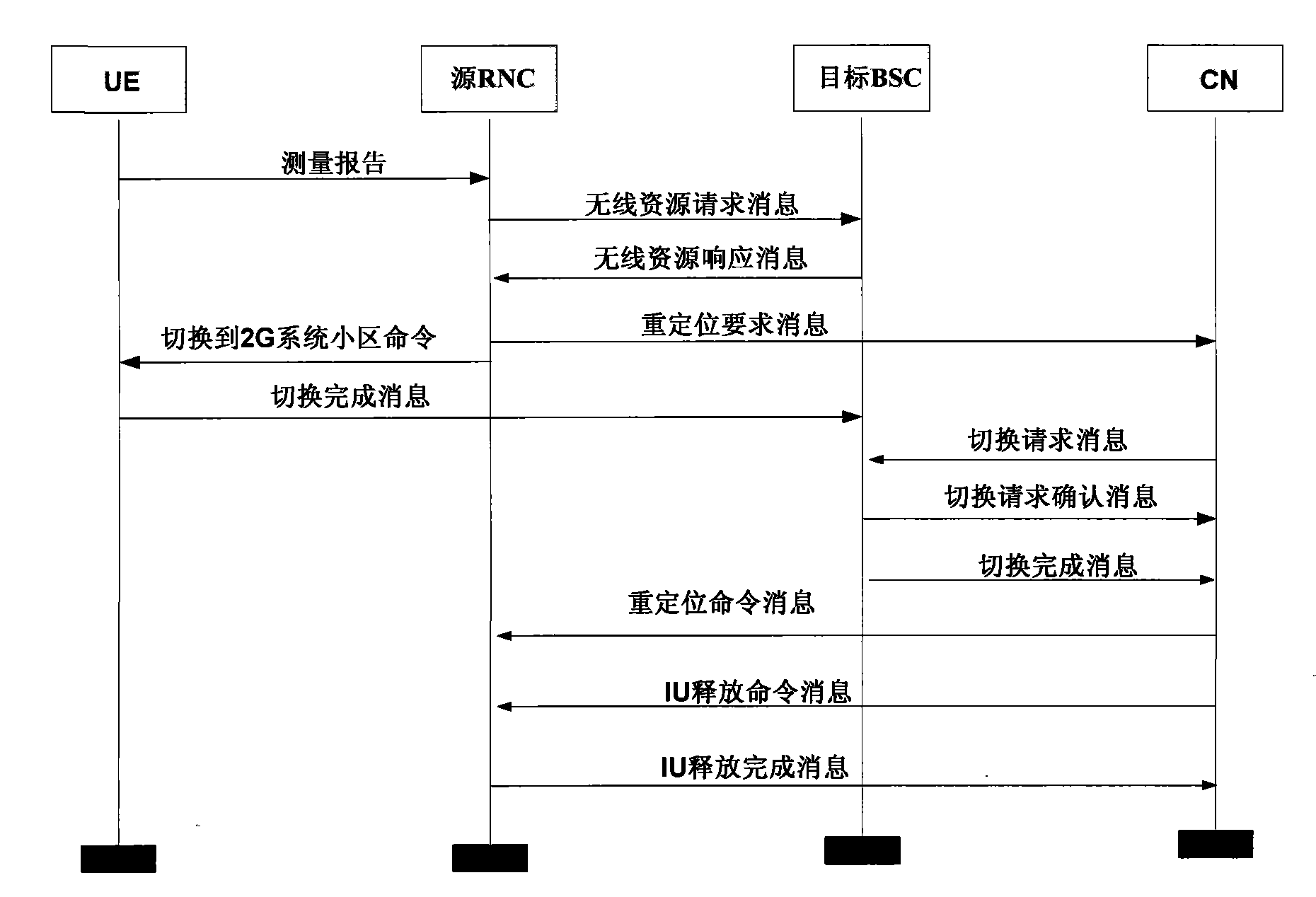 Re-positioning method in mobile communication system