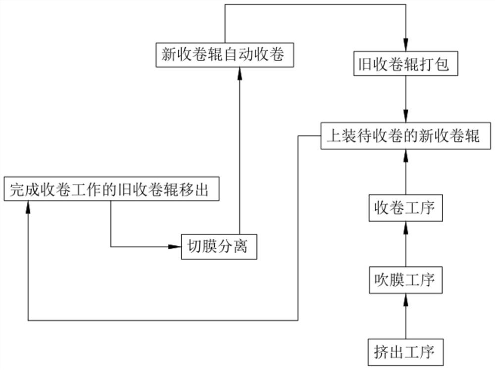 Production process of high-temperature-resistant porous isolating membrane