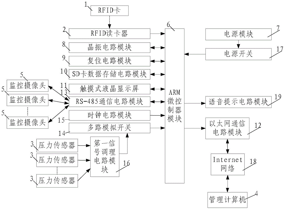 Real-time on-line monitoring system for overloaded truck passing bridge