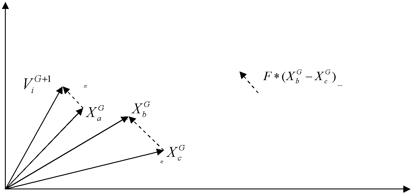 Collocation method of iron ores of steel raw material field