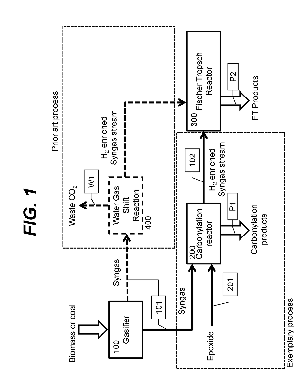 Integrated methods for chemical synthesis