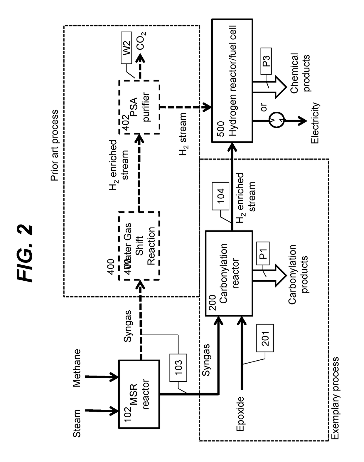 Integrated methods for chemical synthesis