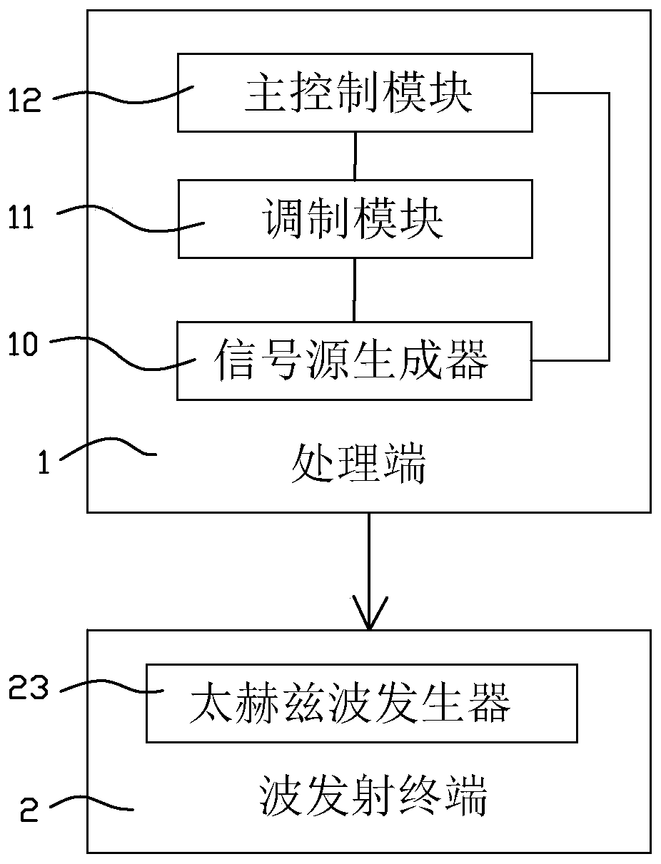 TeraHertz wave physiotherapy device for congenital deafness diseases of children