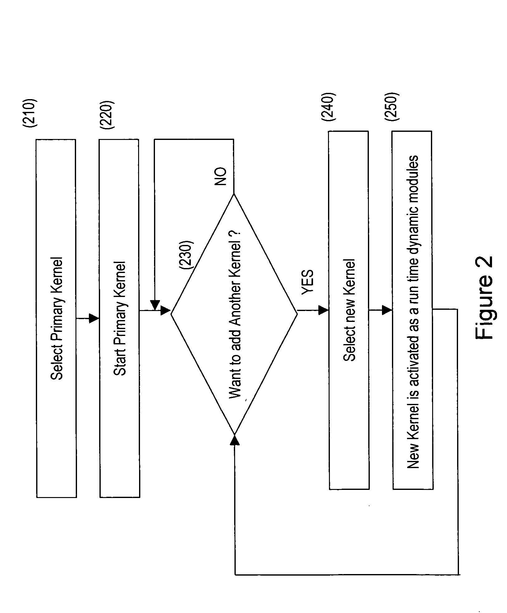 Method and system for concurrent execution of multiple kernels