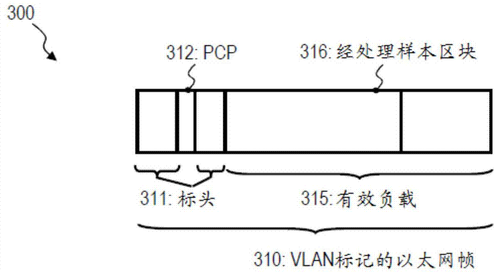 Digital device, network and method for streaming audio or video data